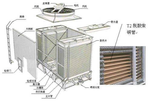 閉式冷卻塔