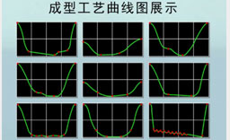 5.能量工藝隨心可控，應用范圍廣