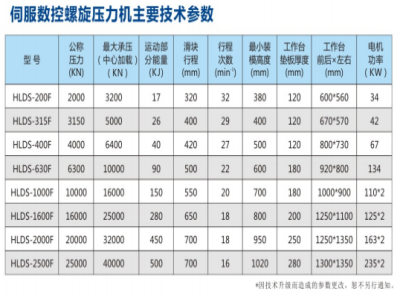 干貨！壓力機的主要技術參數及購買要點 